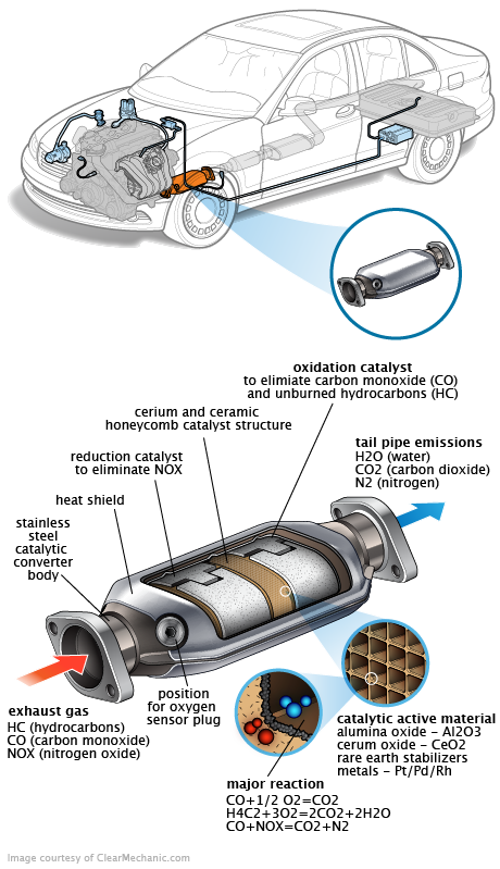 See B2843 repair manual