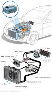 See B2843 repair manual